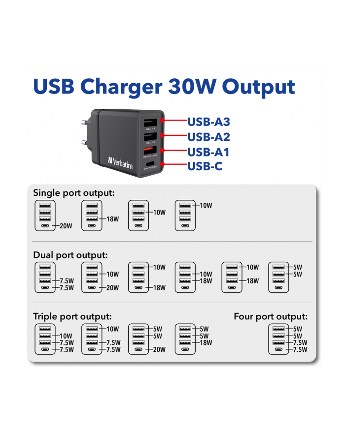 Verbatim USB Wall Charger 30W 1xUSB-C PD 3xUSB-A czarny 49700 główny