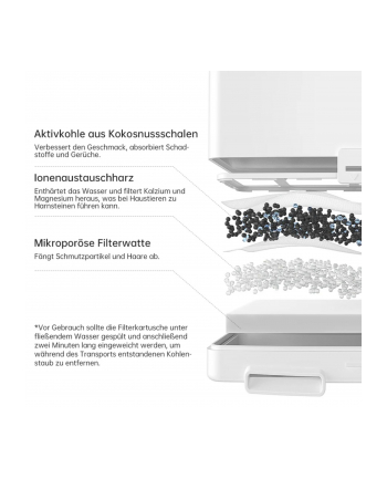 Astropet Filter dla Haustier Trinkbrunnen 5x Poseidon Series