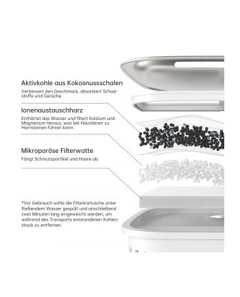 Astropet  Filter dla Haustier Trinkbrunnen 4x Luna Series