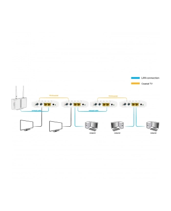 ALLNET ALL-GHN102v2-Coax Point-to-Point Coax Modem G.hn via Coax, Bridge
