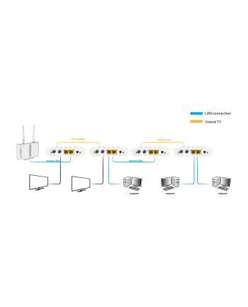ALLNET ALL-GHN102v2-Coax Point-to-Point Coax Modem G.hn via Coax, Bridge