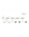 ALLNET ALL-GHN102v2-Coax Point-to-Point Coax Modem G.hn via Coax, Bridge - nr 7