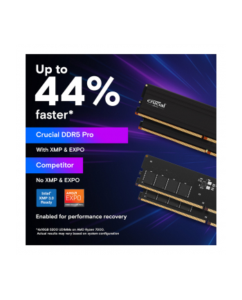 crucial Pamięć DDR5 Pro 128GB/5600(2*64GB) CL46