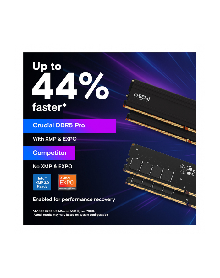 crucial Pamięć DDR5 Pro 128GB/5600(2*64GB) CL46 główny