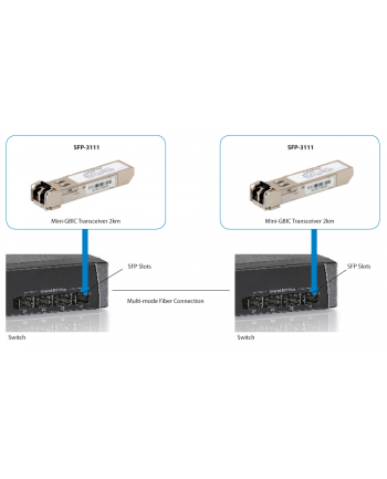 LevelOne Moduł nadawczo-odbiorczy 1.25G (SFP3111)