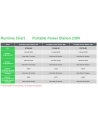apc Stacja zasilania PPS730-GR Schneider OffGrid Portable Power Station 730, 738Wh   Lithium-ion, 2 Schuko, Sinewave - nr 15