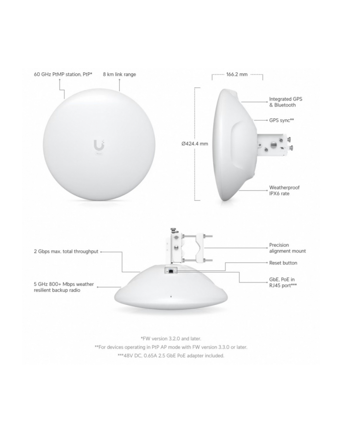 ubiquiti UISP Wave Long Range Wave-LR główny