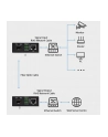qoltec Dwukierunkowy Media Konwerter SWITCH Ethernet 1x RJ45 1x SFP |   1000Mb/s | 5V - nr 14