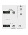 qoltec Dwukierunkowy Media Konwerter SWITCH Ethernet 1x RJ45 1x SFP |   1000Mb/s | 5V - nr 14