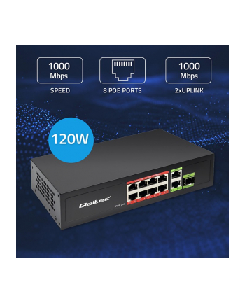 qoltec Przełącznik sieciowy SWITCH FAST Ethernet 8x RJ45 PoE 2x RJ45 Uplink 1x SFP | 120W | 1000Mb/s