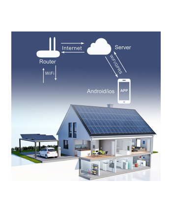 qoltec Przekaźnik 63A na szynę DIN z licznikiem energii elektrycznej |  eWeLink od Sonoff | Wi-Fi | Dioda LED