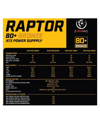 rebeltec Zasilacz ATX Raptor 800W Bronze 80+, Single Raill, DC-DC Zasilacz spełnia wymagania norm 80 PLUS Bronze, Stabilna moc ciągła 800W - maksymalna moc