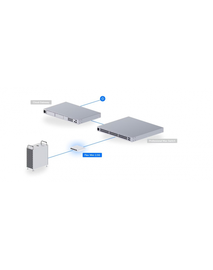 ubiquiti Przełącznik 5P PoE In USW-Flex-2.5G-5 główny