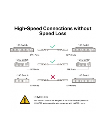 tp-link Przewód SM5220-3M Omada 3M Direct Attach SFP+10G