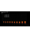 be quiet! Zasilacz Pure Power 13 M 550W ATX 3.1 80+ GOLD - nr 28
