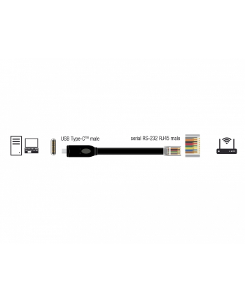 Delock USB USB2.0/C St Seriell RS232 RJ45 2.0m (63912)