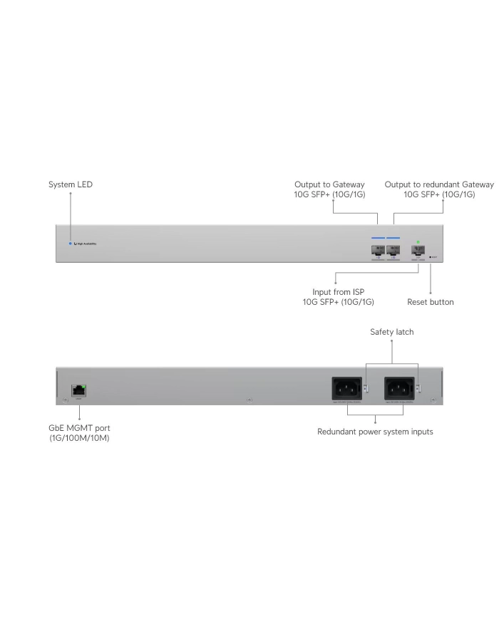 ubiquiti networks UBIQUITI USW-WAN 10G SFP+ WAN SWITCH główny