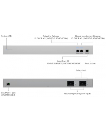 ubiquiti networks UBIQUITI USW-WAN-RJ45 10G WAN SWITCH nr 1