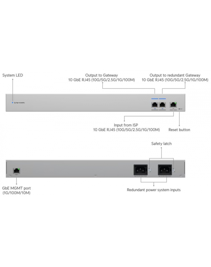 ubiquiti networks UBIQUITI USW-WAN-RJ45 10G WAN SWITCH główny
