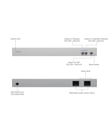 ubiquiti networks UBIQUITI USW-WAN 10G SFP+ WAN SWITCH nr 1