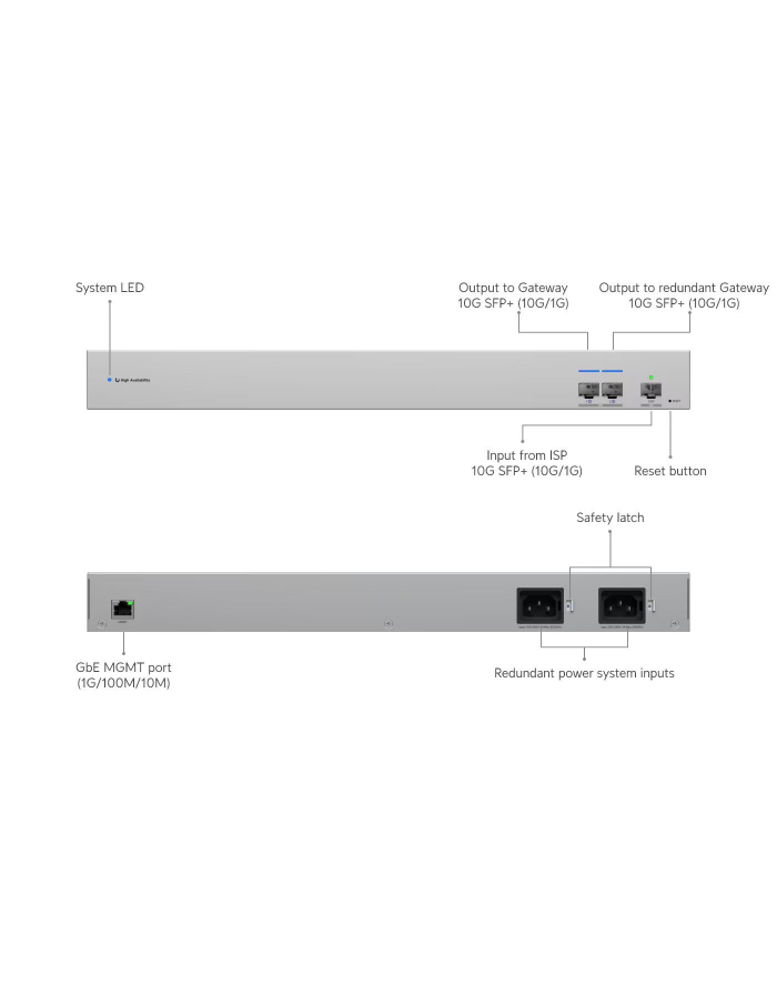 ubiquiti networks UBIQUITI USW-WAN 10G SFP+ WAN SWITCH główny
