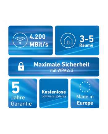 AVM FRITZ! Mesh zestaw 4200 2er Pack Wi-Fi Repeater nr 1