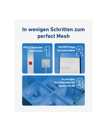 AVM FRITZ! Mesh zestaw 4200 2er Pack Wi-Fi Repeater nr 2