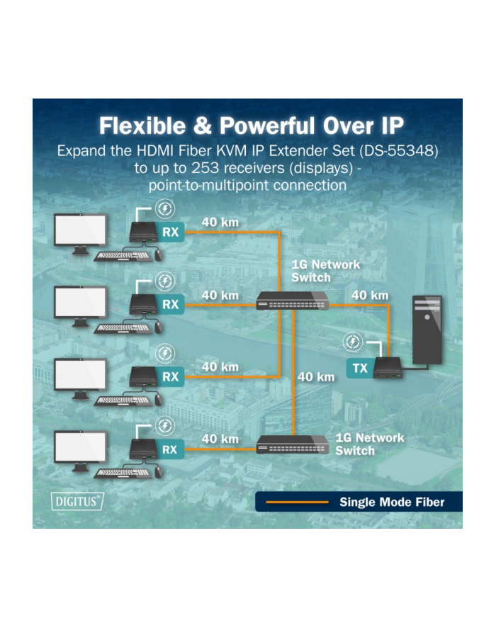 digitus Przedłużacz (extender) światłowodowy HDMI 4K/60Hz z KVM USB 1.1 przez IP 1G lub do 40km/300m/IP 1G - dodatkowy odbiornik do DS-55348 główny