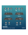 digitus Przedłużacz (extender) po skrętce kat.6 HDMI 4K/60Hz przez IP 1G lub do 120m/200m, max. 253 odbiorniki, sterowanie IR - zestaw (odbiornik/nadajnik) - nr 8