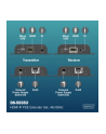digitus Przedłużacz (extender) po skrętce kat.6 HDMI 4K/60Hz przez IP 1G lub do 120m/200m z PoE, max. 253 odbiorniki, sterowanie IR - zestaw - nr 8