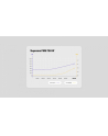 endorfy Zasilacz Supremo FM6 Gold 750W EY7A013 - nr 7
