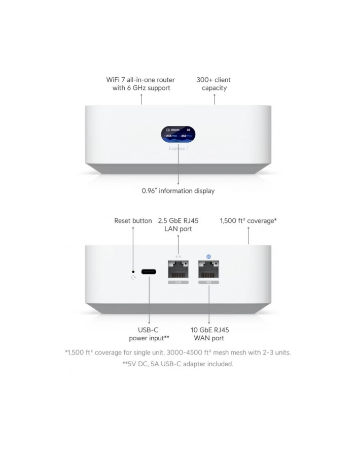 ubiquiti Brama UniFi Express 7 Gateway/kontroler 10, 100, 1000, 2500, 10000 Mbit/s UX7 główny