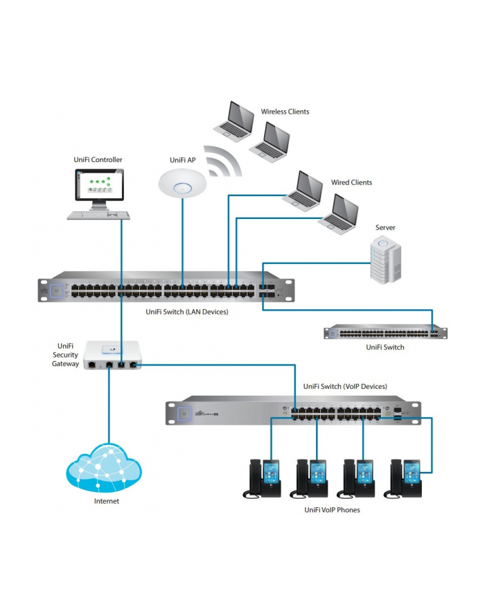 ubiquiti Przełącznik UniFi Switch 48x1GbE 4xSFP USW-48-POE główny