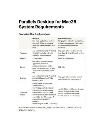 corel Parallels Desktop 26 Full