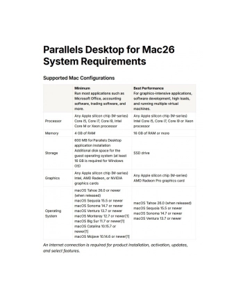 corel Parallels Desktop 26 Full