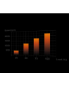 WENTYLATOR BE QUIET! 3xLIGHT WINGS 140mm PWM HS WH - nr 7