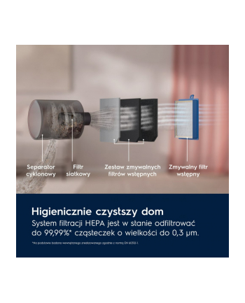 electrolux Odkurzacz bezworkowy linia 600 EL61C2OG nr 2