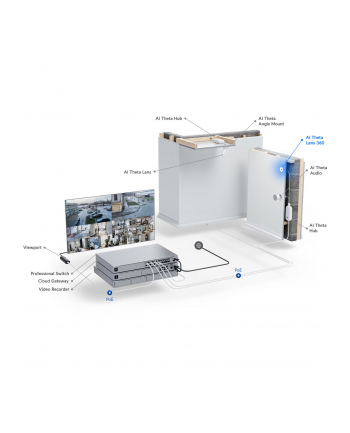 Ubiquiti Uvc-Ai-Theta-Lens-360 Ai Theta Obiektyw 360 (UVCAITHETALENS360) nr 2