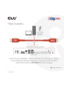Club 3D Kabel Usb Club3D 2 Typ C Pd 240W / 480Mb 1M St/St Retail - nr 31