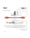 Club 3D Kabel Usb Club3D 2 Typ C Pd 240W / 480Mb 1M St/St Retail - nr 44