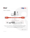 Club 3D Kabel Usb Club3D 2 Typ C Pd 240W / 480Mb 4M St/St Retail - nr 4