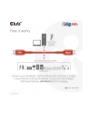 Club 3D Kabel Usb Club3D 2 Typ C Pd 240W / 480Mb 4M St/St Retail - nr 17