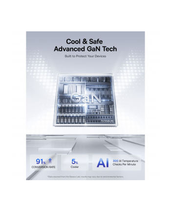 Baseus PicoGo AE21 Charger 2C+A 100W Black + Type-C 1.5m Black