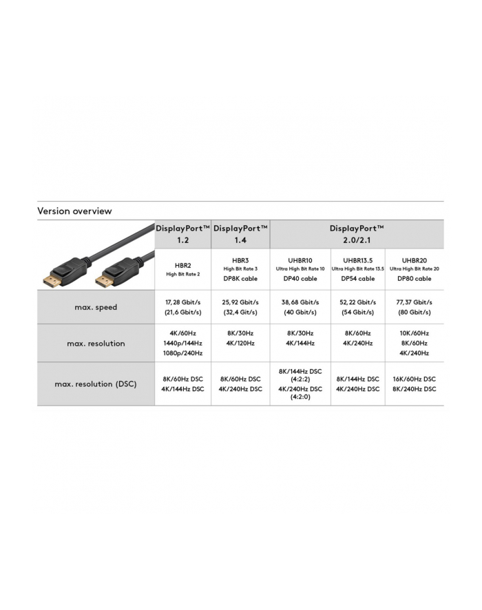 goobay cable DisplayPort male > DisplayPort male, 8K / 120Hz black, 5 meters, 40 Gbit/s, DisplayPort 2.0 / 2.1 główny