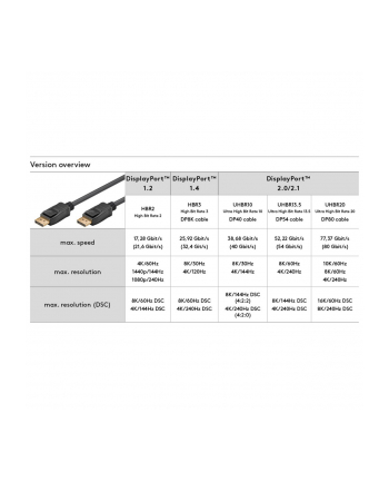 goobay cable DisplayPort male > DisplayPort male, 10K / 30Hz black, 5 meters, 54 Gbit/s, DisplayPort 2.0 / 2.1