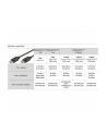 goobay DisplayPort 2.0/2.1 cable, 16K @ 60Hz, 80 Gbit/s black, 2 meters - nr 8