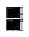 Antena naziemna Allnet ANT-868-14dbi-Yagi - nr 7