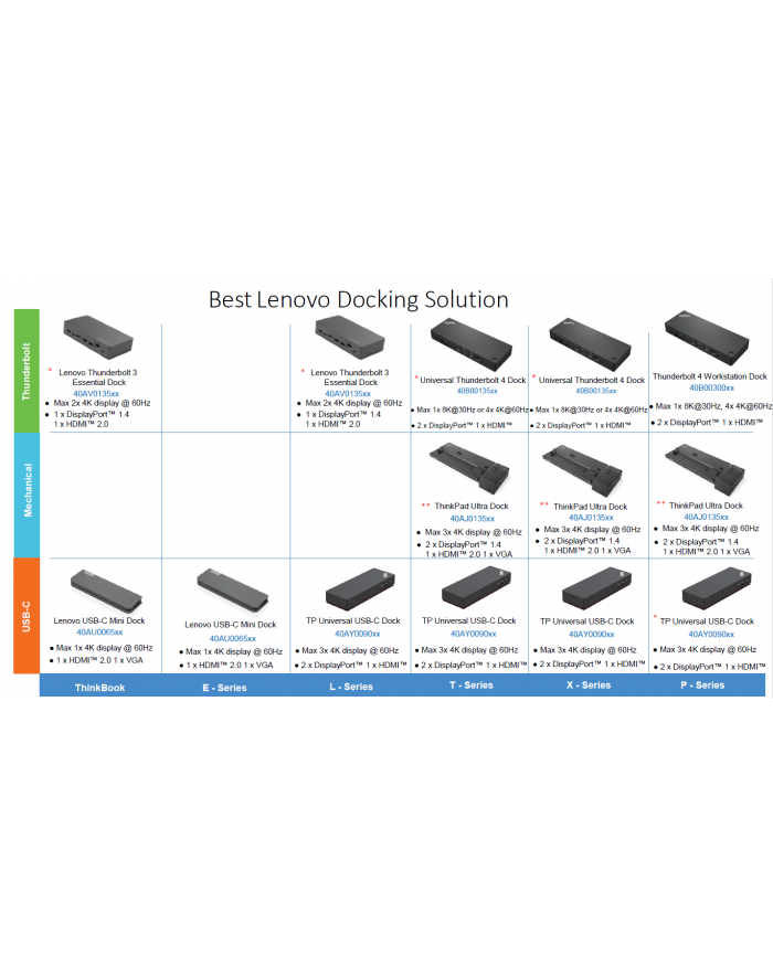 Stacja dokująca Lenovo ThinkPad USB-C UE (40AY0090MX) główny