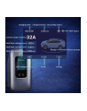 qoltec Stacja ładowania do samochodu elektrycznego i hybryd | 3fazy |   22kW | 32A | Wi-Fi | LCD | RFID | TUYA | 5m - nr 11