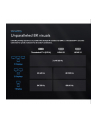 asus Stacja dokująca Triple 4K Thunderbolt4 Dock DC500 - 90XB08DN-BDS010 - nr 6